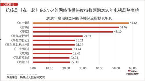国产2020在线看视频,年度佳作盘点，在线观影指南