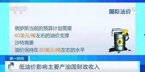 美国产油暴跌视频,油价战背后的市场动荡 第1张 美国产油暴跌视频,油价战背后的市场动荡 第1张