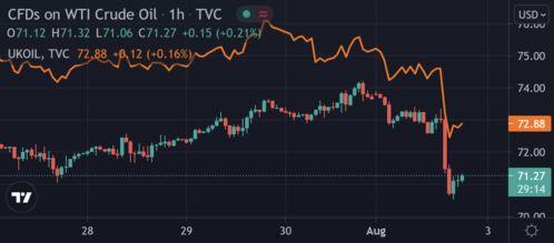 美国产油暴跌视频,油价战背后的市场动荡 第2张 美国产油暴跌视频,油价战背后的市场动荡 第2张
